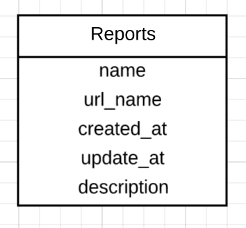 Report ER Diagram